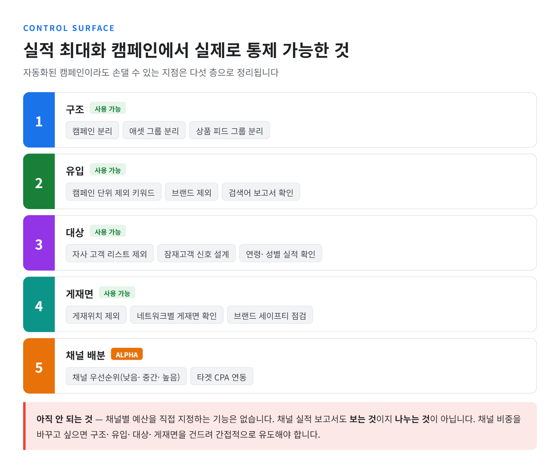실적 최대화 캠페인에서 통제 가능한 다섯 개 층 정리
